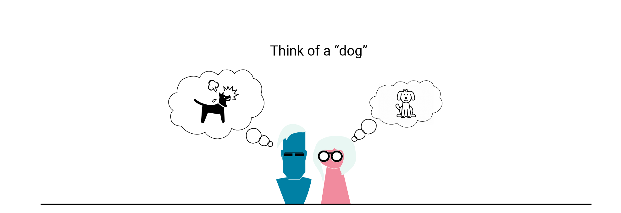 Illustration of miscommunication form assumptions of meaning.