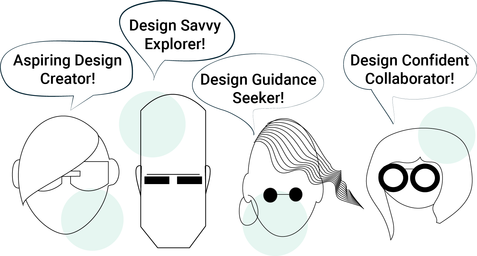 Illustration of design personalities