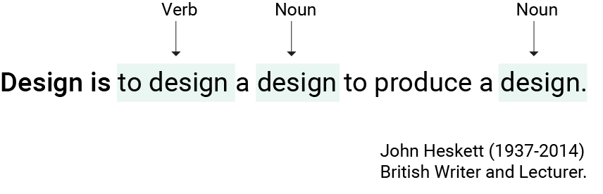 A quote-design is to design a design to produce a design.