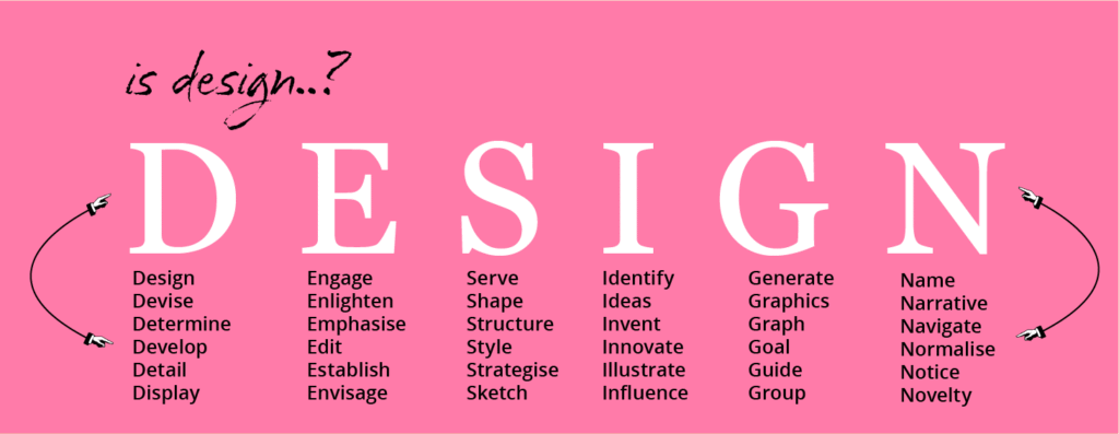 Pink banner for What is Design? Blog post.